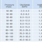NOZZLE Air Mancur ANM-14