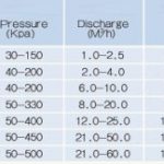 Nozzle Air Mancur ANM-06